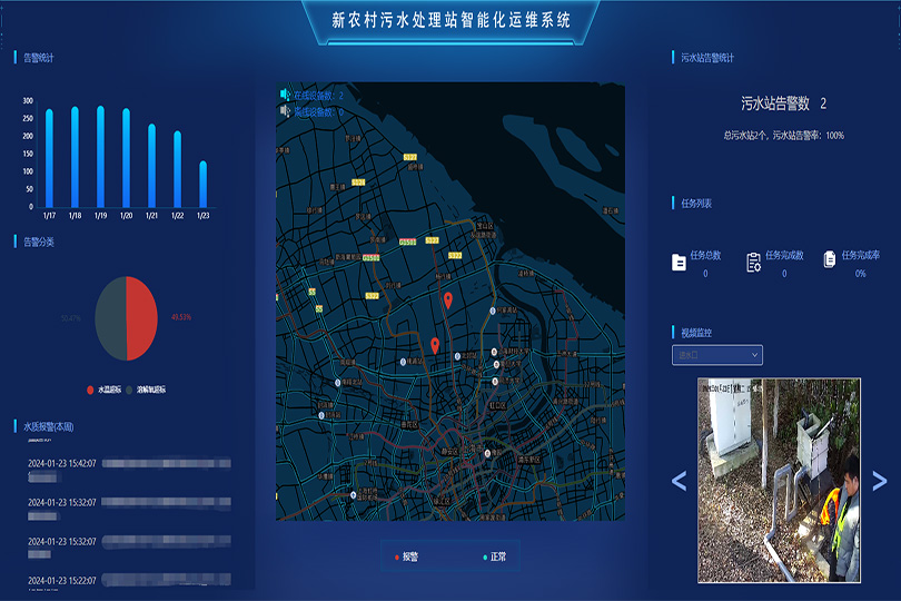 Smart water management comprehensive supervision solution